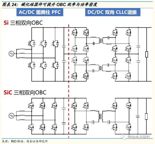 800V时代到来 碳化硅迎来行业甜蜜时刻