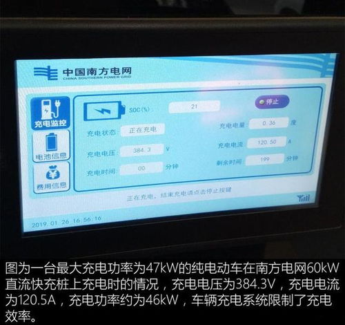 探索新能源汽车的充电新速度 直流快充技术的变革之路