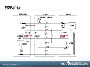 直流快充充电桩设计难点与解决方案探析
