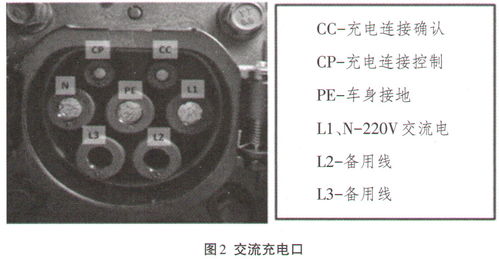 比亚迪e5交流充电系统原理及故障检修与直流快充技术解析