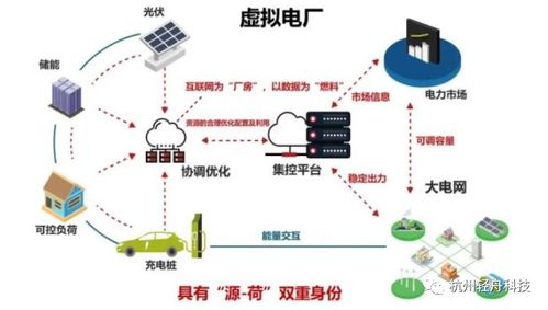 直流快充的定义与实际含义解析
